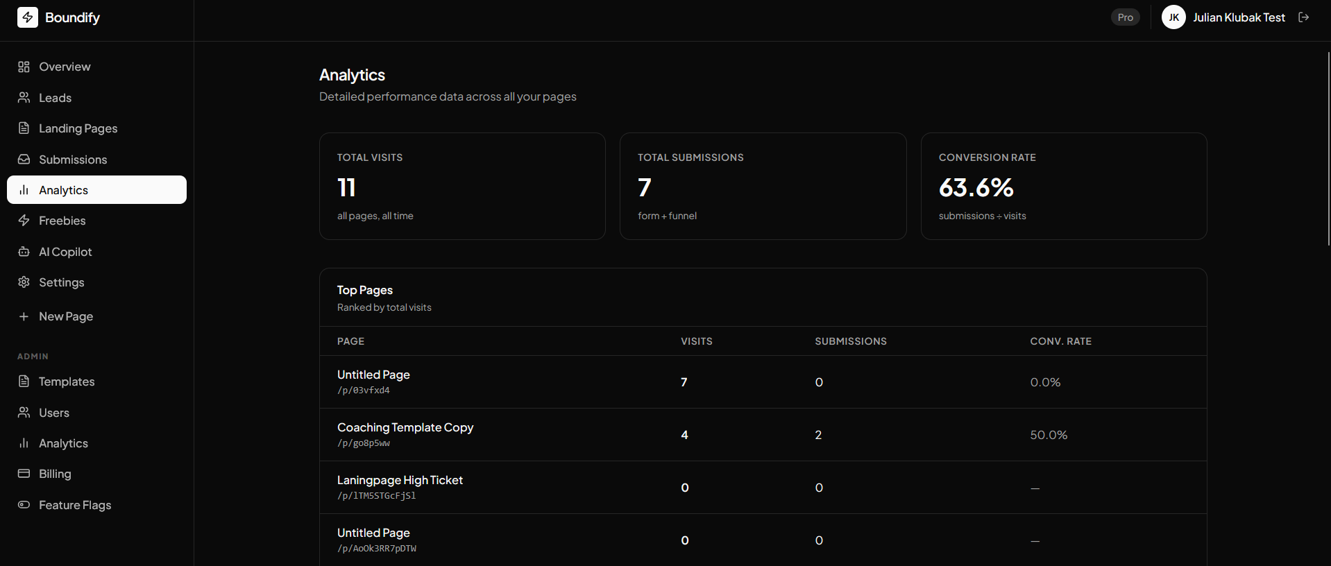 Boundify analytics dashboard
